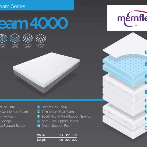 new hybrid mattress in a box by dream cloud